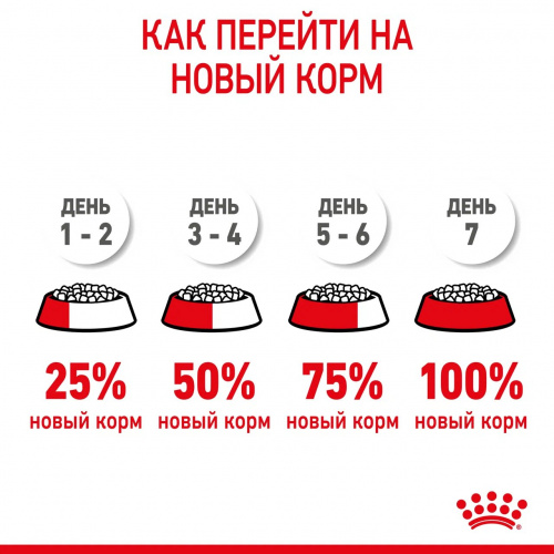 Корм Royal Canin X-Small Puppy для щенков миниатюрных пород 2-10 мес., 1.5 кг