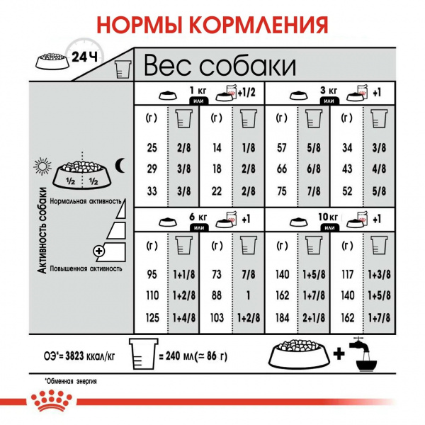 Корм Royal Canin Mini Urinary Care для собак малых пород (до 10 кг), профилактика МКБ, 1 кг