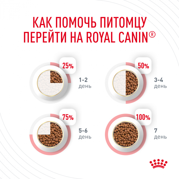 Корм Royal Canin Urinary Care для профилактики МКБ, 2 кг