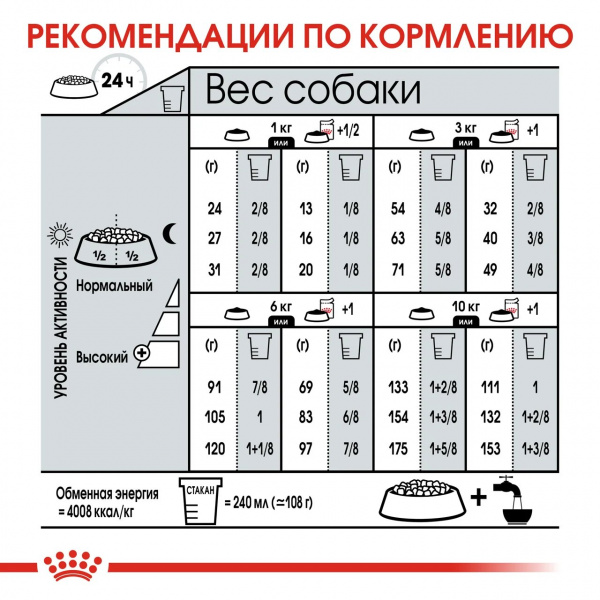 Корм Royal Canin Mini Dermacomfort для собак малых пород (до 10 кг) с чувствительной кожей, 1 кг