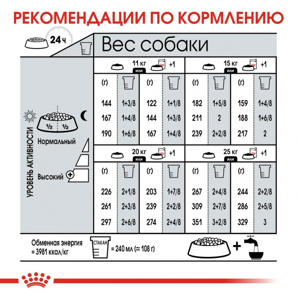 Корм Royal Canin Medium Dermacomfort для собак средних пород (11-25 кг) с раздраженной и зудящей кожей, 10 кг