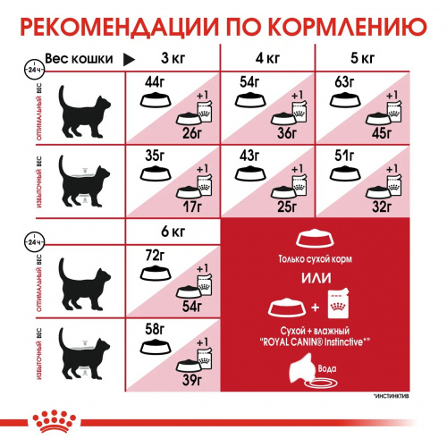 Корм Royal Canin Fit для взрослых кошек 1-7 лет, 400 г