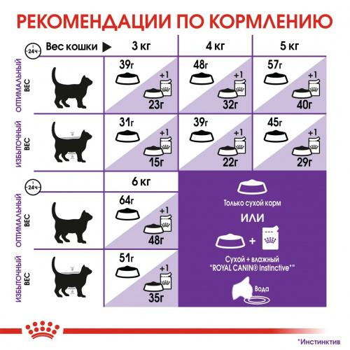 Корм Royal Canin Sensible для кошек с чувствительным пищеварением 1-7 лет, 1.2 кг