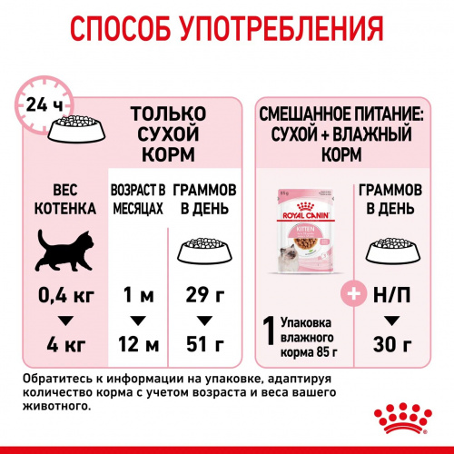 Корм Royal Canin Kitten для котят от 4 до 12 мес., 10 кг