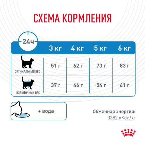 Корм Royal Canin Light Weight Care при избыточном весе, 1.5 кг