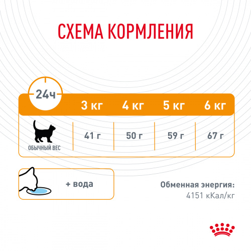 Корм Royal Canin Hair & Skin Care для шерсти и кожи, 10 кг