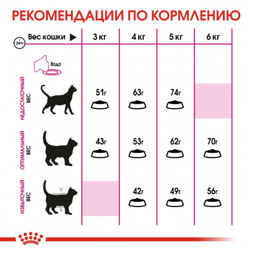 Корм Royal Canin SAVOUR Exigent для требовательных к ВКУСУ корма, 10 кг