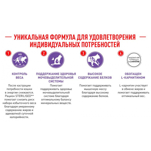 Корм Royal Canin Sterilised для стерилизованных кошек 1-7 лет, 4 кг