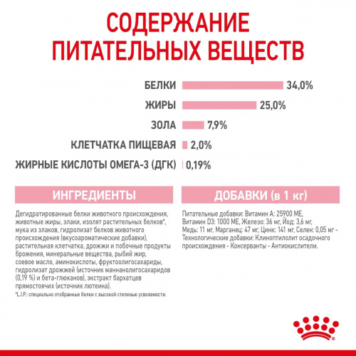 Корм Royal Canin Mother and Babycat для котят от 1 до 4 мес. и беременных/кормящих кошек, 4 кг