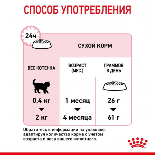 Корм Royal Canin Mother and Babycat для котят от 1 до 4 мес. и беременных/кормящих кошек, 4 кг