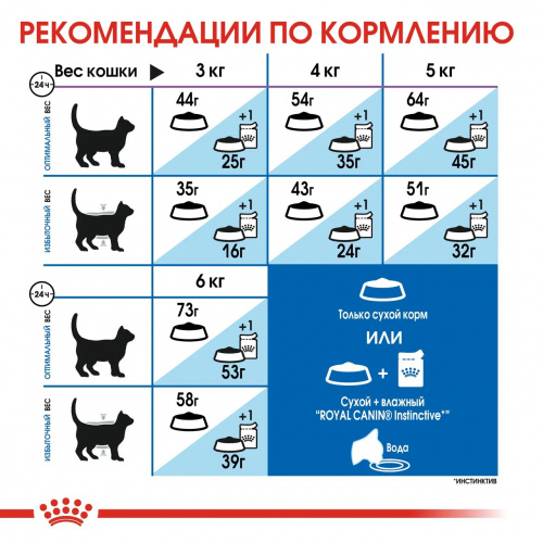 Корм Royal Canin Indoor Long Hair для длинношерстных кошек, 400 г