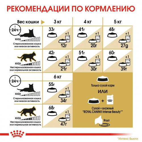 Корм Royal Canin Siamese для сиамских кошек старше 1 года, 400 г