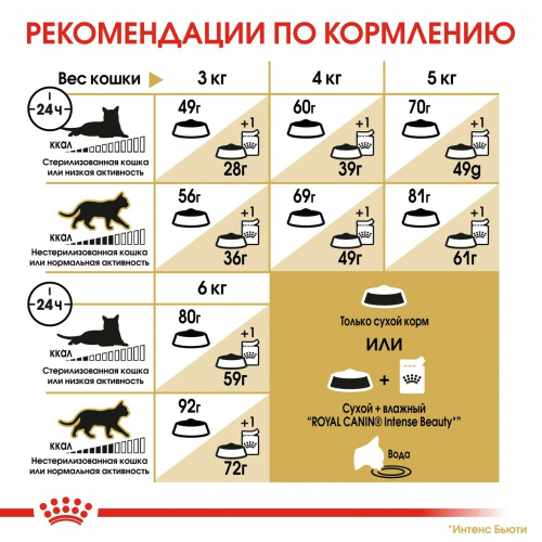 Корм Royal Canin Sphynx Adult для сфинксов старше 1 года, 10 кг