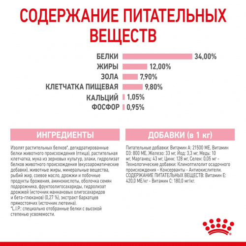 Корм Royal Canin Kitten STERILISED для стерилизованных котят до 12 мес., 3.5 кг