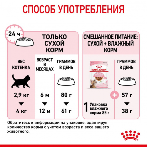 Корм Royal Canin Kitten STERILISED для стерилизованных котят до 12 мес., 3.5 кг