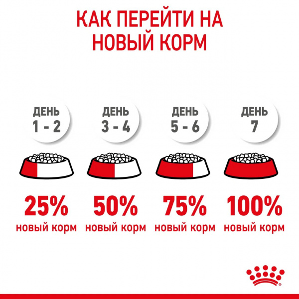 Корм Royal Canin Mini Starter для щенков малых пород до 2 мес., беременных и кормящих сук, 1 кг