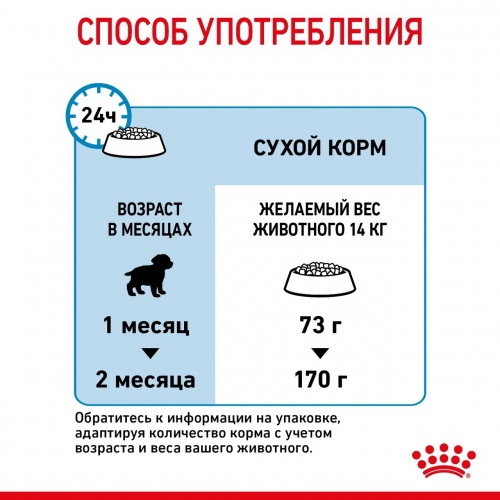 Корм Royal Canin Medium Starter для щенков средних пород до 2 мес., беременных и кормящих сук, 12 кг