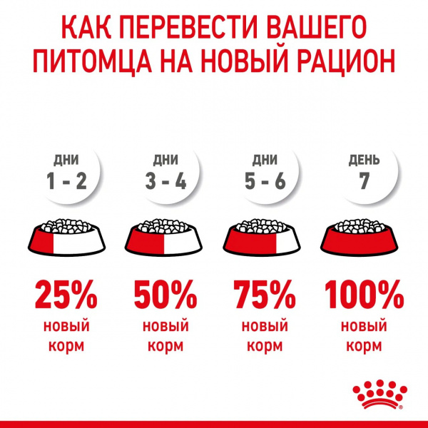 Корм Royal Canin Medium Starter для щенков средних пород до 2 мес., беременных и кормящих сук, 12 кг