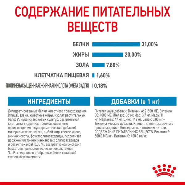 Корм Royal Canin Mini Puppy для щенков малых пород 2-10 мес., 4 кг