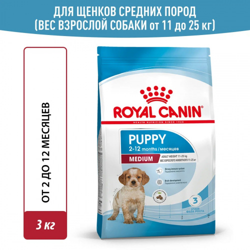 Корм Royal Canin Medium Puppy для щенков средних пород 2-12 мес., 14 кг (Копировать)