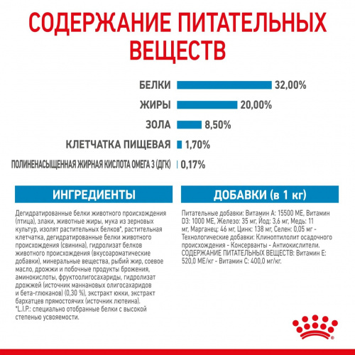 Корм Royal Canin Medium Puppy для щенков средних пород 2-12 мес., 14 кг