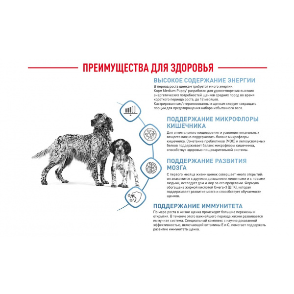 Корм Royal Canin Medium Puppy для щенков средних пород 2-12 мес., 14 кг