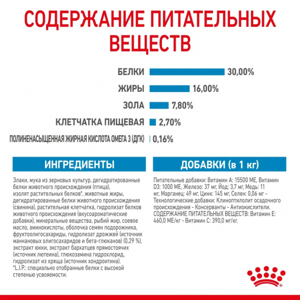 Корм Royal Canin Maxi Puppy для щенков крупных пород 2-15 мес., 15 кг