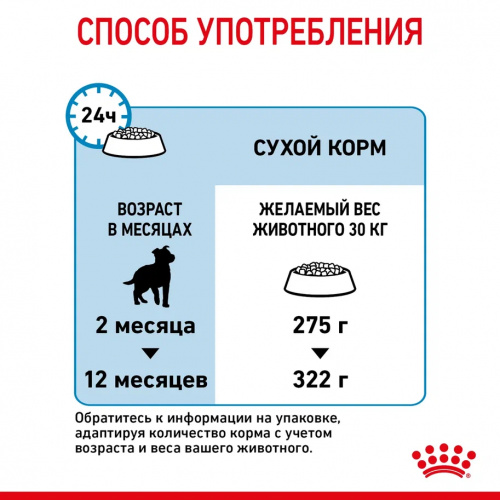 Корм Royal Canin Maxi Puppy для щенков крупных пород 2-15 мес., 15 кг