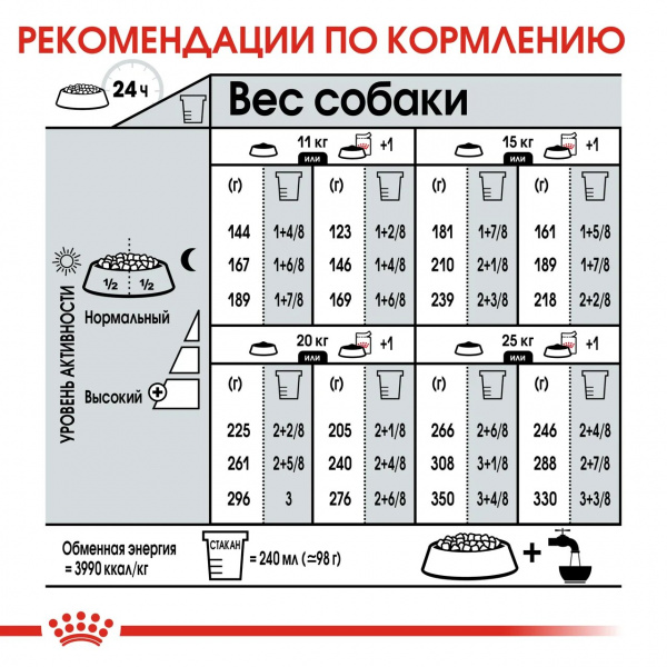 Корм Royal Canin Medium Digestive Care для собак средних пород (11-25 кг) при расстройствах пищеварения, 3 кг