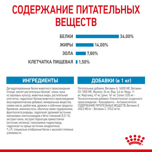 Корм Royal Canin Giant PUPPY для щенков гигантских пород 2-8 мес., 15 кг