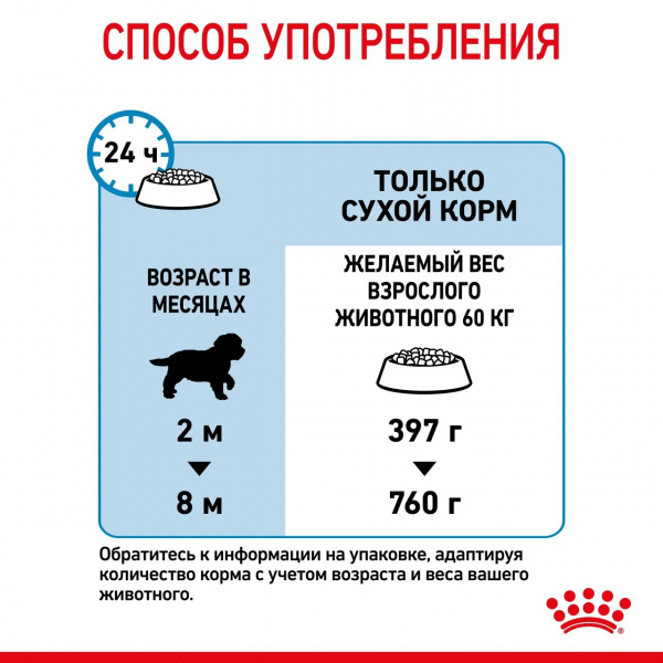 Корм Royal Canin Giant PUPPY для щенков гигантских пород 2-8 мес., 15 кг