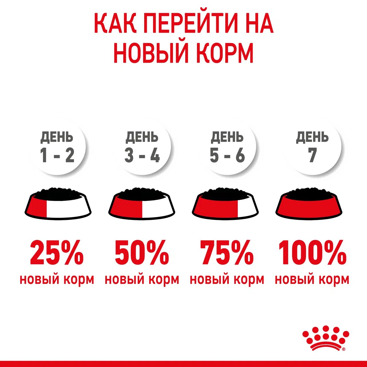 Корм Royal Canin Kitten (в соусе) для котят от 4 до 12 мес., 85 г