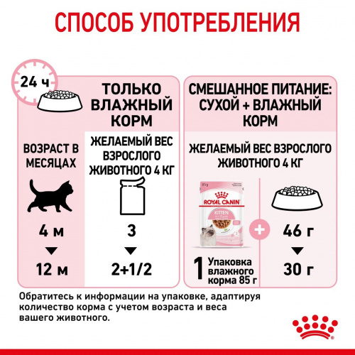 Корм Royal Canin Kitten (в соусе) для котят от 4 до 12 мес., 85 г