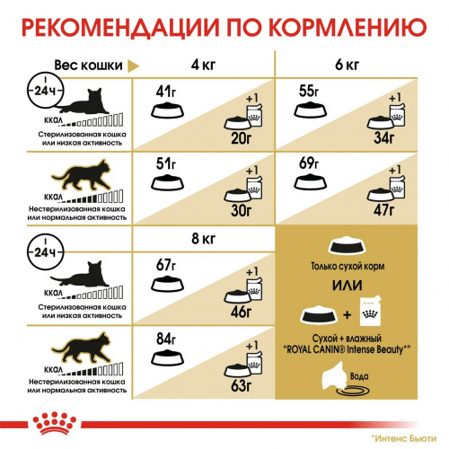 Корм Royal Canin Siberian для сибирских кошек старше 1 года, 2 кг