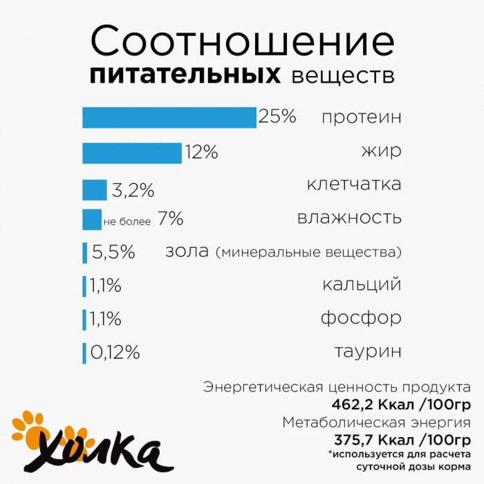 Корм Холка для стерилизованных кошек, гипоаллергенный, с рыбой и рисом, 1.5 кг