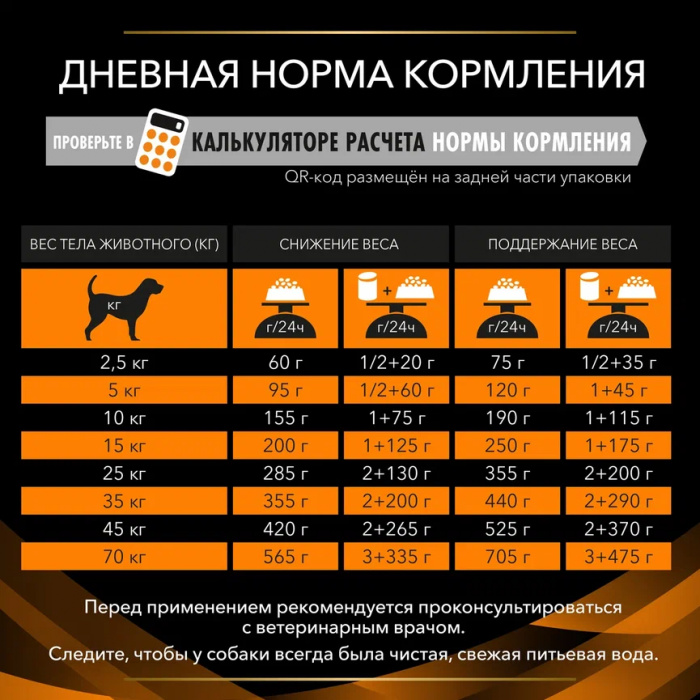 VETERINARY DIETS OM Obesity Management сухой корм для собак диетический PRO PLAN для снижения избыточной массы тела, 3 кг