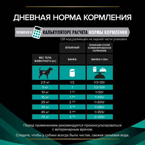 VETERINARY DIETS EN Gastrointestinal влажный корм для собак диетический PRO PLAN при расстройствах пищеварения,  паштет, 400 г