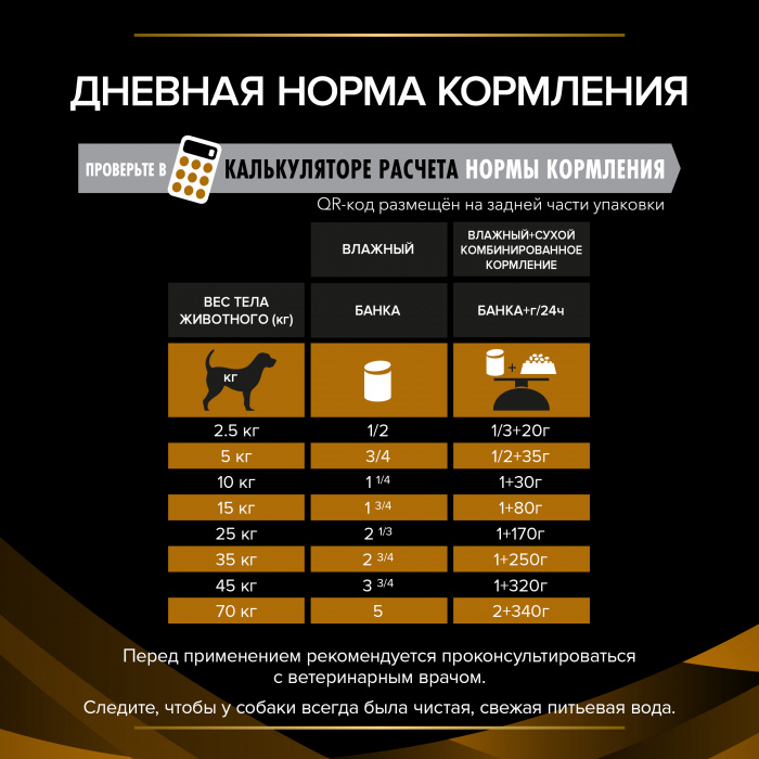 VETERINARY DIETS NF Renal Function влажный корм для собак диетический PRO PLAN при хронической почечной недостаточности,  паштет, 400 г