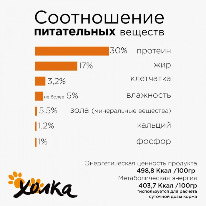 Корм Холка (42% мяса) для собак малых пород, гипоаллергенный, индейка с рисом, 1.5 кг