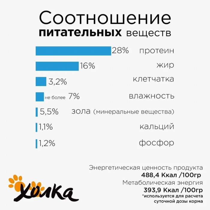 Корм Холка (42% мяса) для собак малых пород, гипоаллергенный, с рыбой и рисом, 1.5 кг