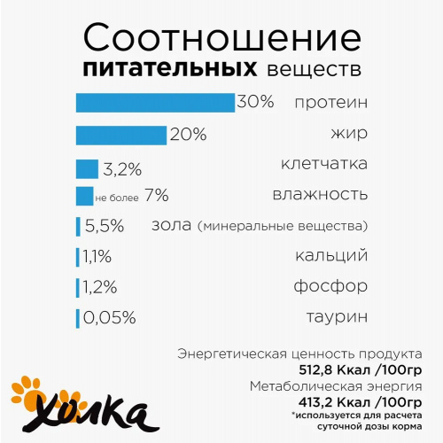 Корм Холка для котят, гипоаллергенный, с рыбой (44%) и рисом, 1.5 кг