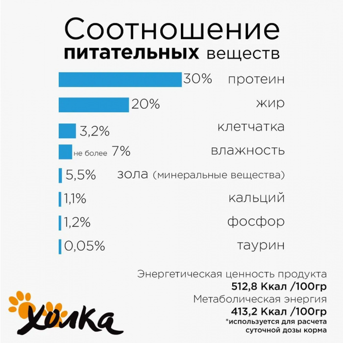 Корм Холка для котят, гипоаллергенный, с рыбой (44%) и рисом, 1.5 кг