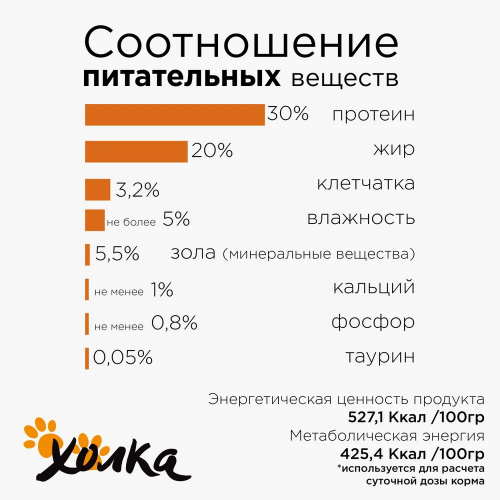 Корм Холка для котят, гипоаллергенный, с индейкой (42%) и рисом, 1.5 кг