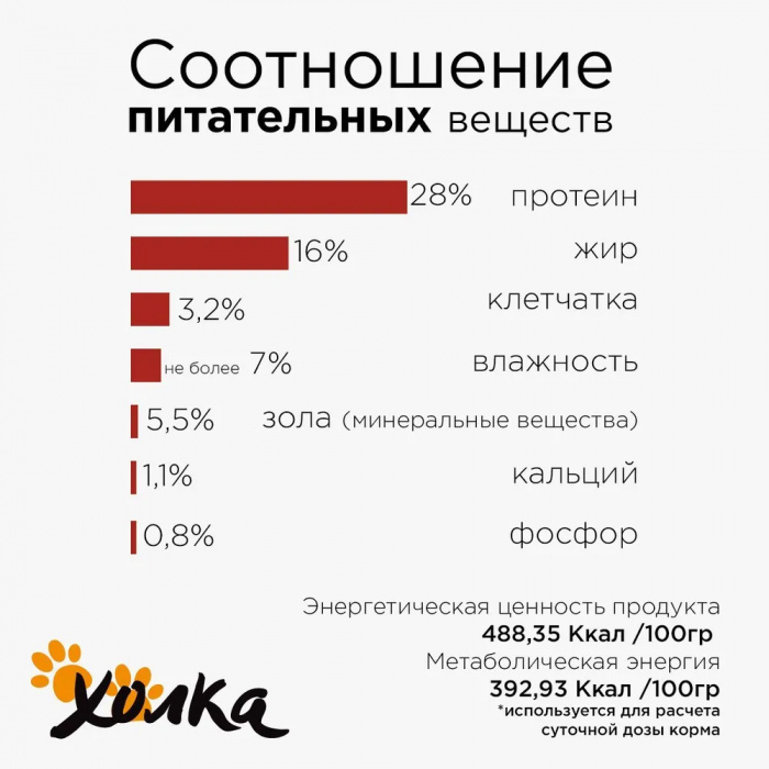 Корм Холка для собак малых пород, с говядиной и рисом, 1.5 кг