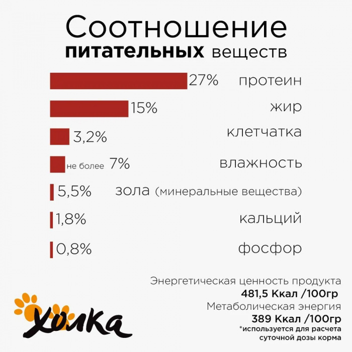 Корм Холка для щенков средних и крупных пород, с говядиной (40%) и рисом, 1.5 кг