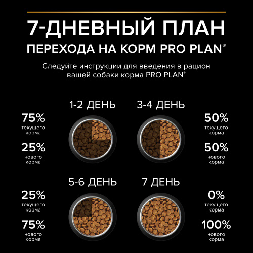 Сухой корм PRO PLAN® для взрослых собак средних пород с чувствительным пищеварением, с высоким содержанием ягненка 1.5 кг