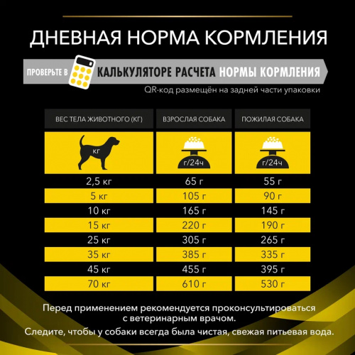 VETERINARY DIETS NC NeuroCare сухой корм для собак диетический PRO PLAN для поддержания функции мозга, 3 кг