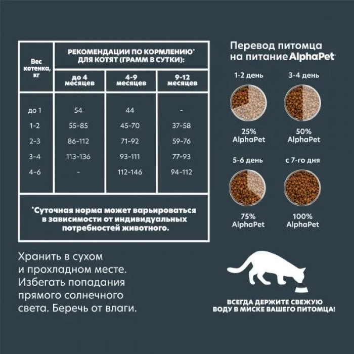 AlphaPet Superpremium  1,5кг с цыпленком сухой для котят, беременных и кормящих кошек