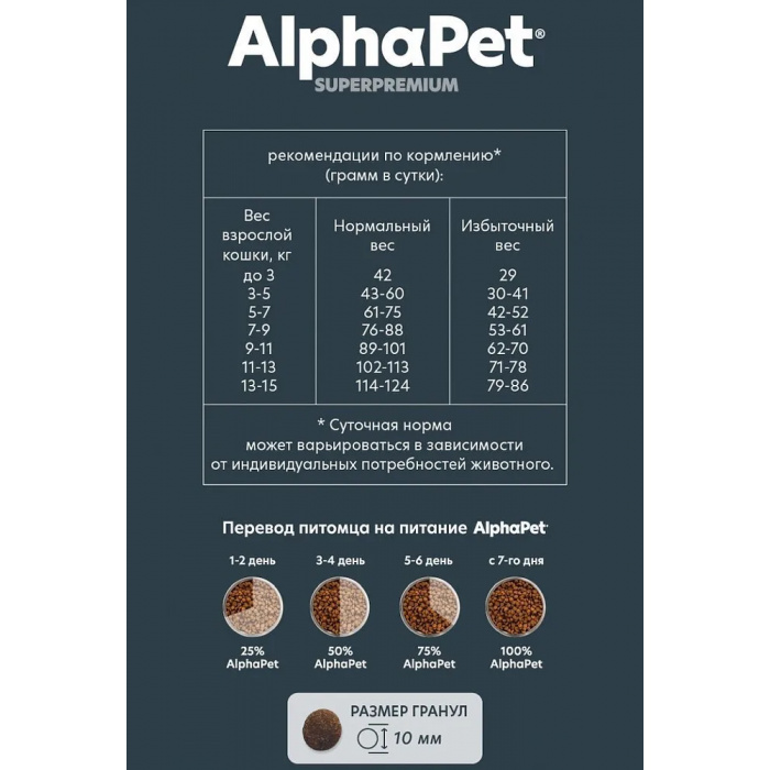 AlphaPet Superpremium  3кг с ягненком и индейкой сухой для стерилизованных кошек