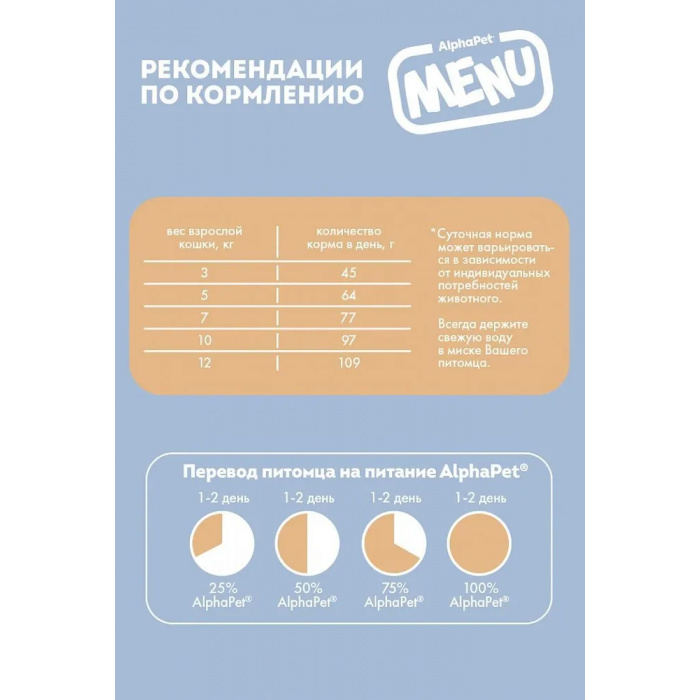 AlphaPet Menu  1,5кг домашняя птица сухой для стерилизованных кошек